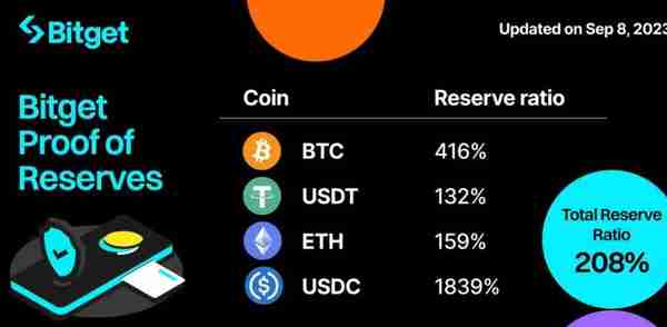   bitget怎么提现到支付宝，从零开始在bitget进行数字货币充值教程